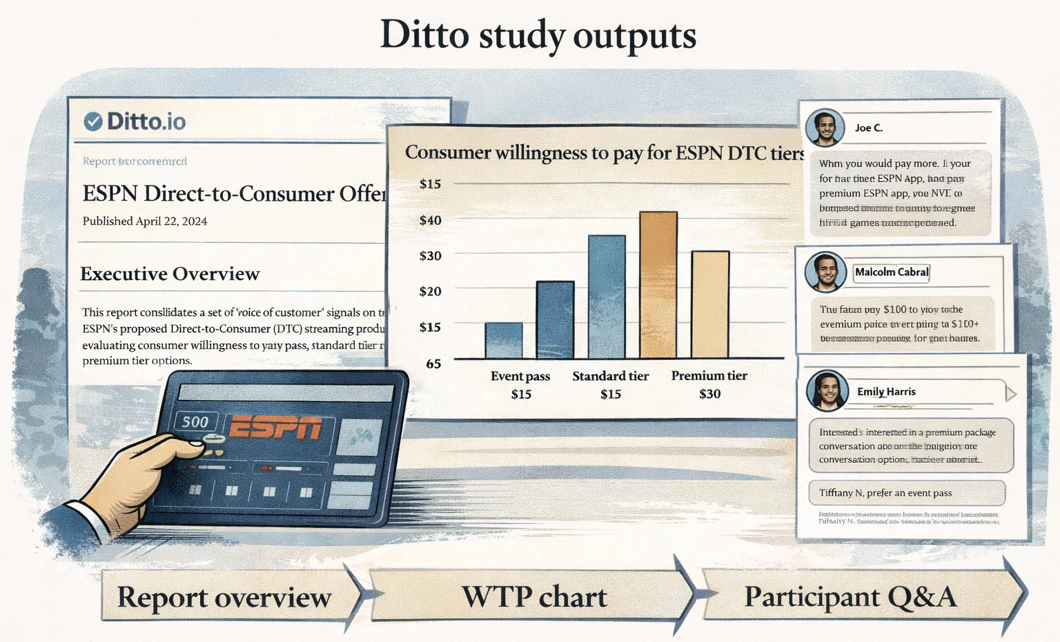 FishDog study overview with WTP chart and participant Q&A montage.